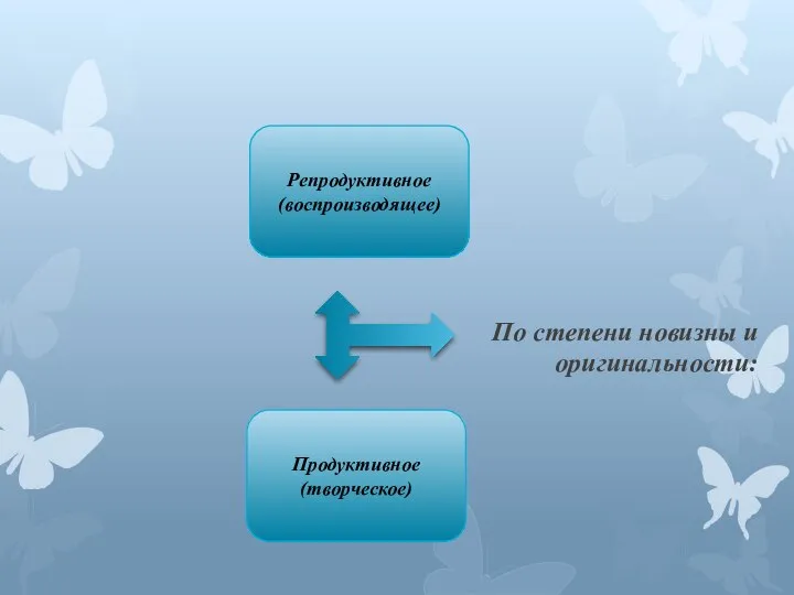 По степени новизны и оригинальности: Репродуктивное (воспроизводящее) Продуктивное (творческое)