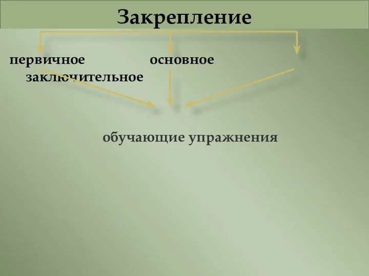 Закрепление первичное основное заключительное обучающие упражнения