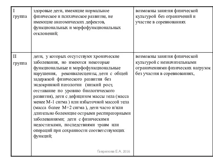 Гаврилова Е.А. 2016