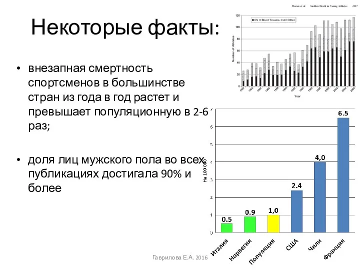 Некоторые факты: внезапная смертность спортсменов в большинстве стран из года в