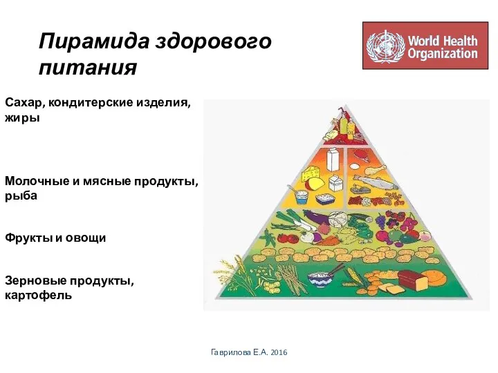 Сахар, кондитерские изделия, жиры Молочные и мясные продукты, рыба Фрукты и