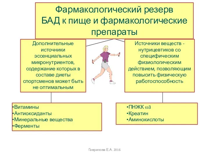 Дополнительные источники эссенциальных микронутриентов, содержание которых в составе диеты спортсменов может