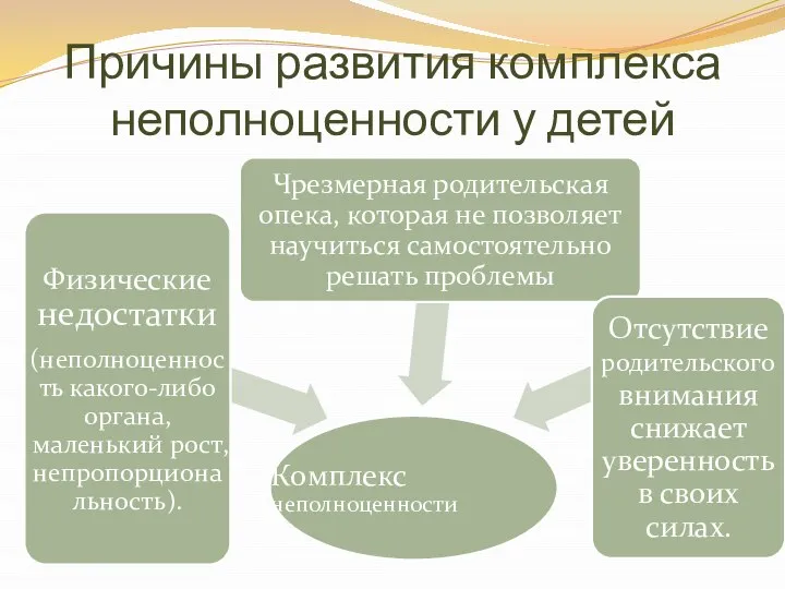 Причины развития комплекса неполноценности у детей