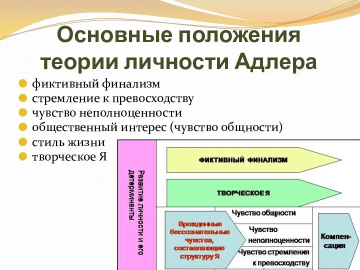 Основные положения теории личности Адлера фиктивный финализм стремление к превосходству чувство