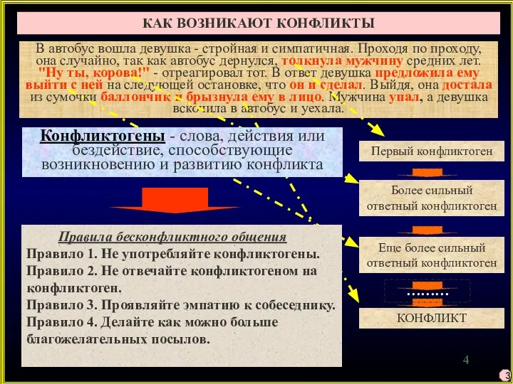 КАК ВОЗНИКАЮТ КОНФЛИКТЫ В автобус вошла девушка - стройная и симпатичная.