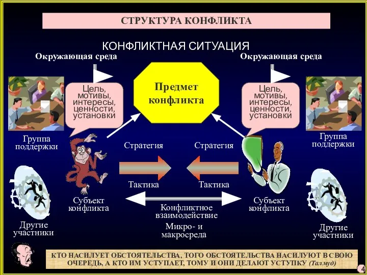 Другие участники Другие участники Микро- и макросреда Группа поддержки Группа поддержки