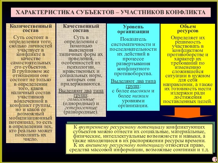 ХАРАКТЕРИСТИКА СУБЪЕКТОВ – УЧАСТНИКОВ КОНФЛИКТА Количественный состав Суть состоит в определении