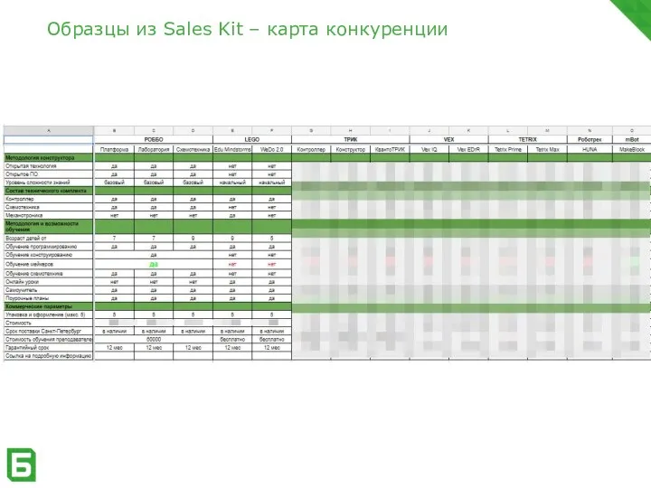 Образцы из Sales Kit – карта конкуренции