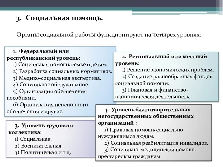 3. Социальная помощь. Органы социальной работы функционируют на четырех уровнях: 1.