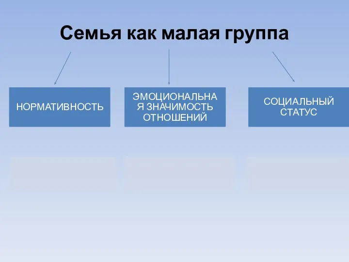 Семья как малая группа