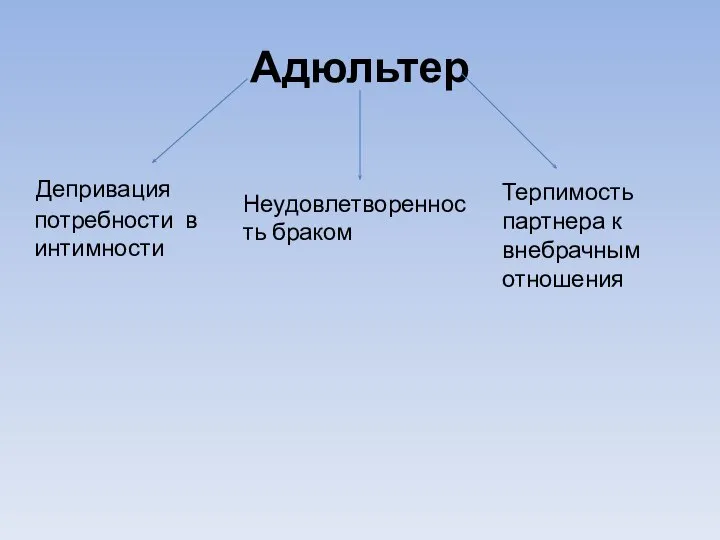 Адюльтер Депривация потребности в интимности Неудовлетворенность браком Терпимость партнера к внебрачным отношения