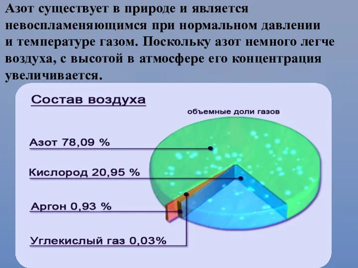 Азот существует в природе и является невоспламеняющимся при нормальном давлении и