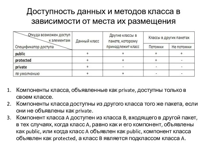 Доступность данных и методов класса в зависимости от места их размещения