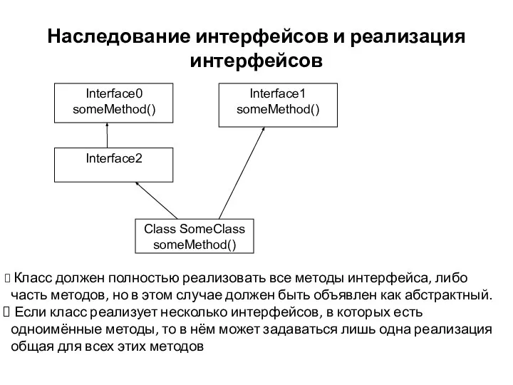 Наследование интерфейсов и реализация интерфейсов Класс должен полностью реализовать все методы