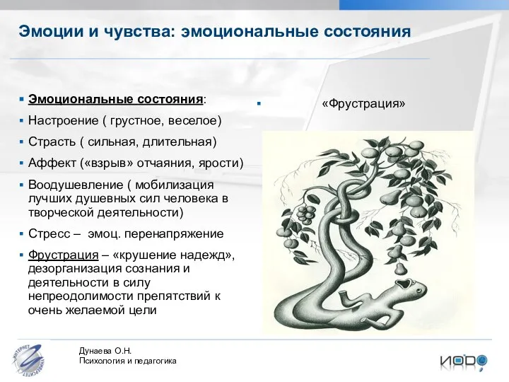 Эмоции и чувства: эмоциональные состояния Эмоциональные состояния: Настроение ( грустное, веселое)