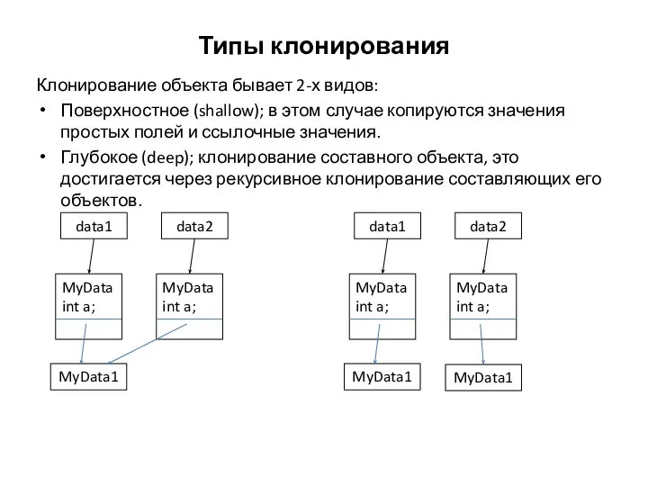 Типы клонирования Клонирование объекта бывает 2-х видов: Поверхностное (shallow); в этом