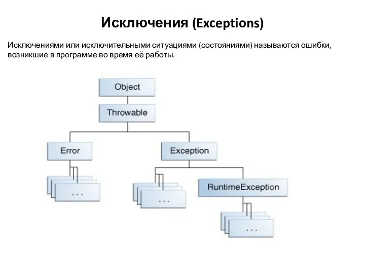 Исключения (Exceptions) Исключениями или исключительными ситуациями (состояниями) называются ошибки, возникшие в программе во время её работы.