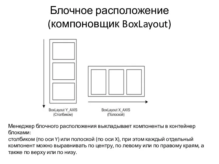 Блочное расположение (компоновщик BoxLayout) Менеджер блочного расположения выкладывает компоненты в контейнер