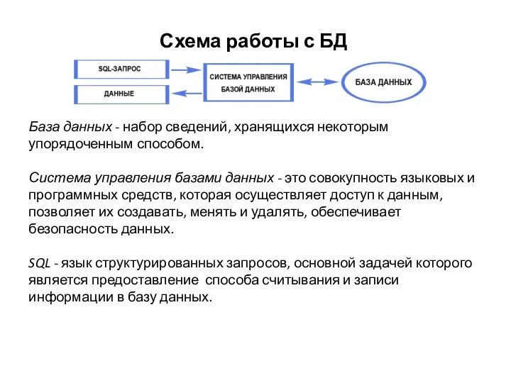 Схема работы с БД База данных - набор сведений, хранящихся некоторым