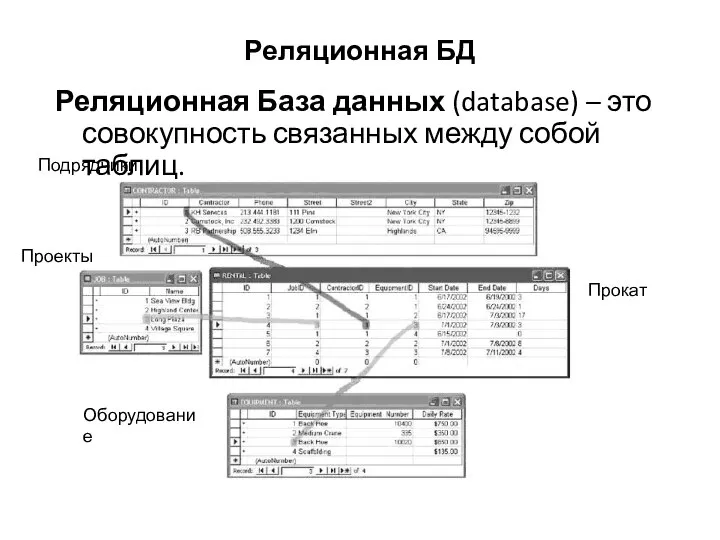 Реляционная БД Реляционная База данных (database) – это совокупность связанных между