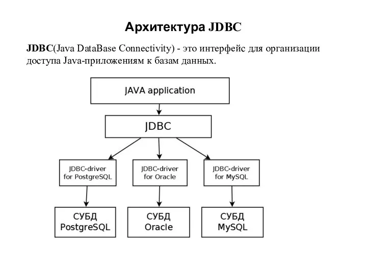 Архитектура JDBC JDBC(Java DataBase Connectivity) - это интерфейс для организации доступа Java-приложениям к базам данных.