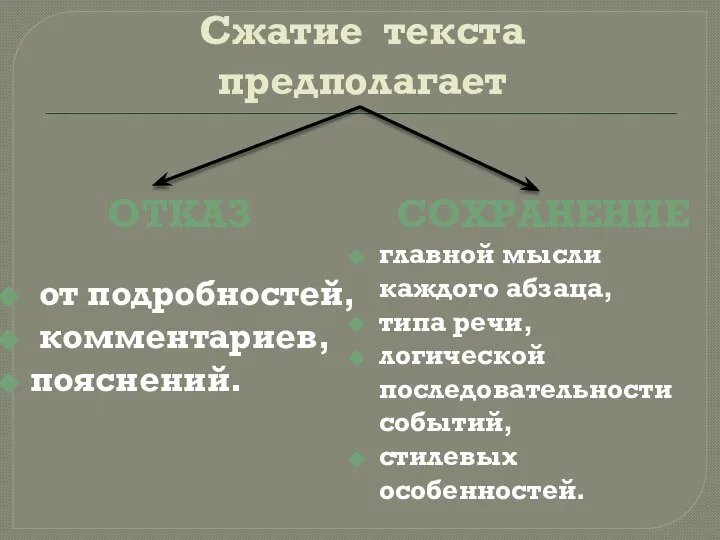 Сжатие текста предполагает ОТКАЗ от подробностей, комментариев, пояснений. СОХРАНЕНИЕ главной мысли