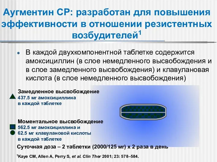 Аугментин СР: разработан для повышения эффективности в отношении резистентных возбудителей1 1Kaye