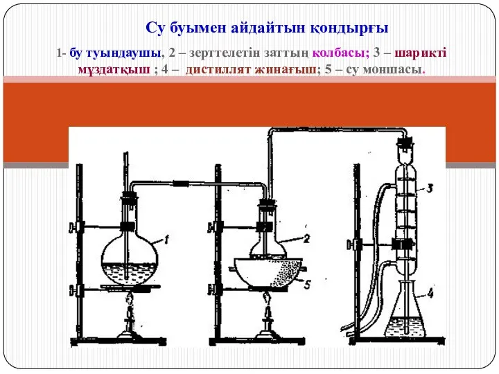 1- бу туындаушы, 2 – зерттелетін заттың колбасы; 3 – шарикті