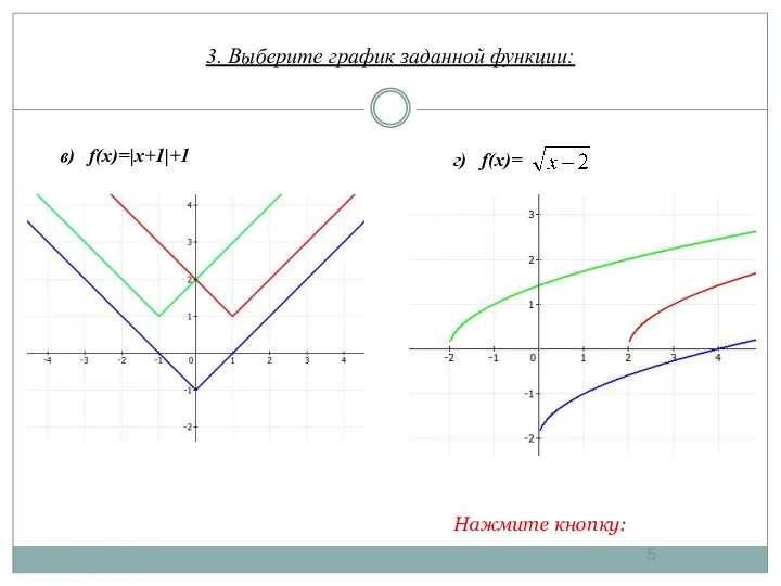 3. Выберите график заданной функции: в) f(x)=|x+1|+1 г) f(x)= Нажмите кнопку: