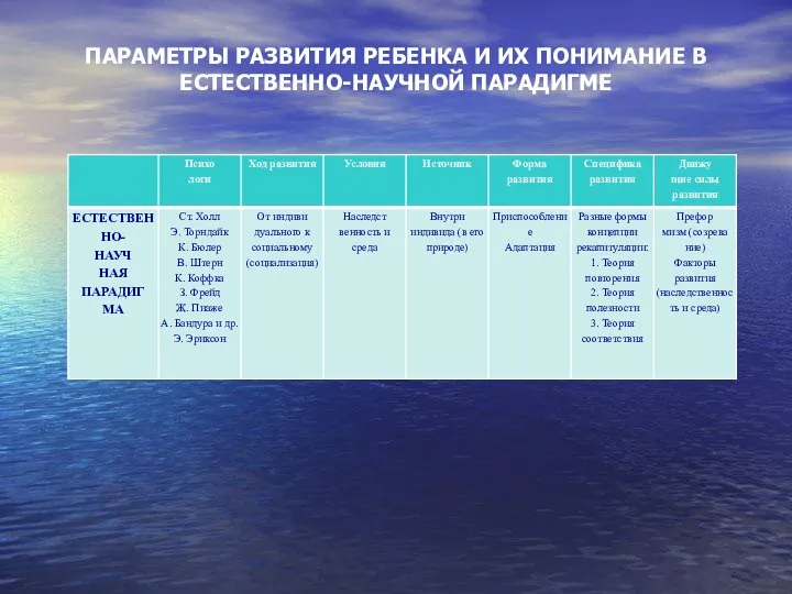 ПАРАМЕТРЫ РАЗВИТИЯ РЕБЕНКА И ИХ ПОНИМАНИЕ В ЕСТЕСТВЕННО-НАУЧНОЙ ПАРАДИГМЕ