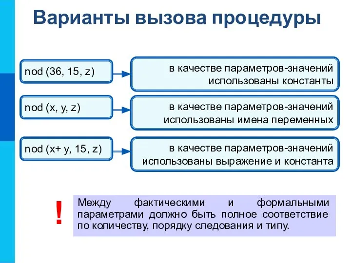 Варианты вызова процедуры Между фактическими и формальными параметрами должно быть полное