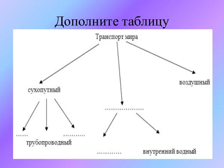 Дополните таблицу