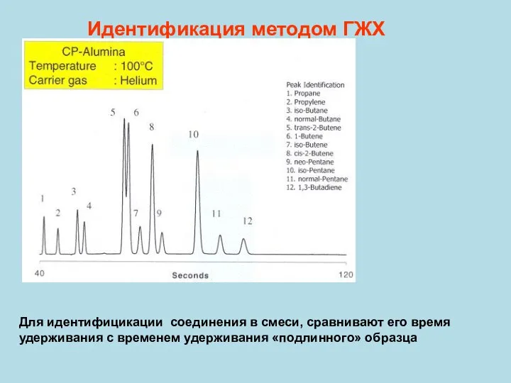 Идентификация методом ГЖХ Для идентифицикации соединения в смеси, сравнивают его время