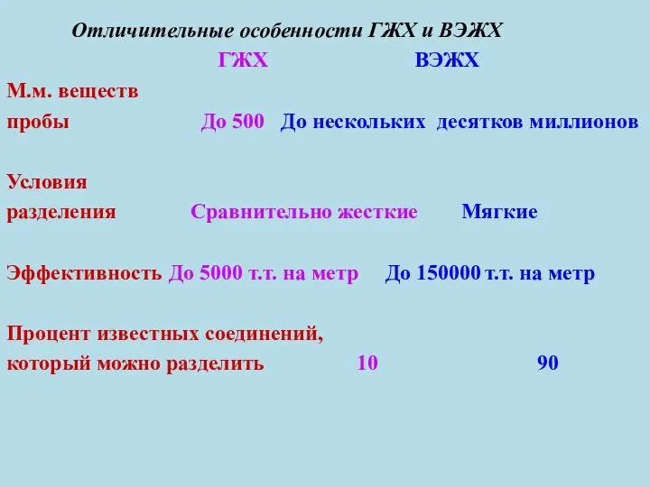 Отличительные особенности ГЖХ и ВЭЖХ ГЖХ ВЭЖХ М.м. веществ пробы До