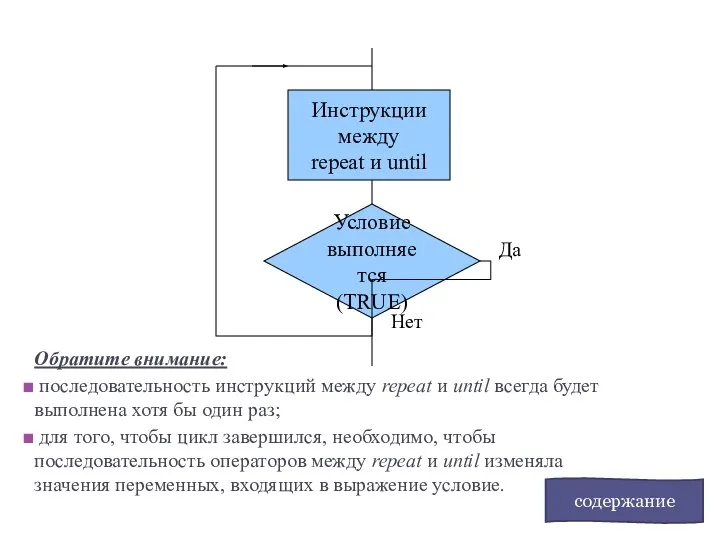 Блок-схема, соответствующая инструкции REPEAT Обратите внимание: последовательность инструкций между repeat и