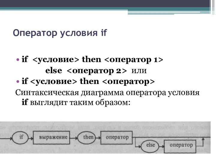 Оператор условия if if then else или if then Синтаксическая диаграмма