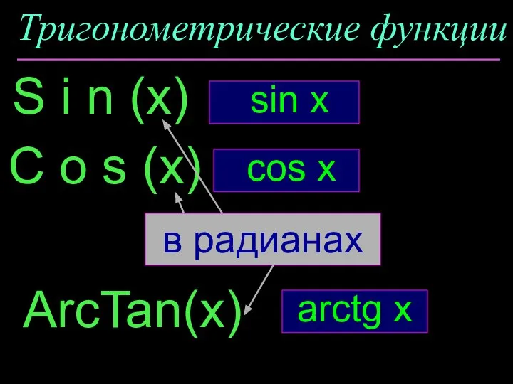 Тригонометрические функции S i n (x) C o s (x) sin