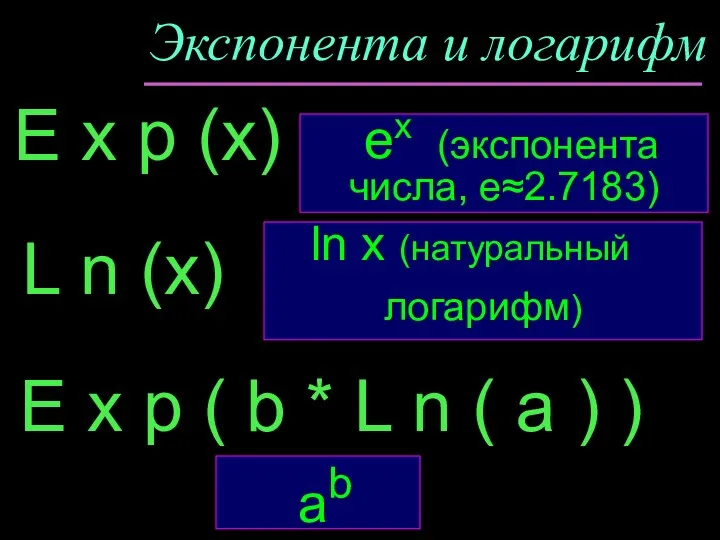 Экспонента и логарифм E x p (x) ln x (натуральный логарифм)