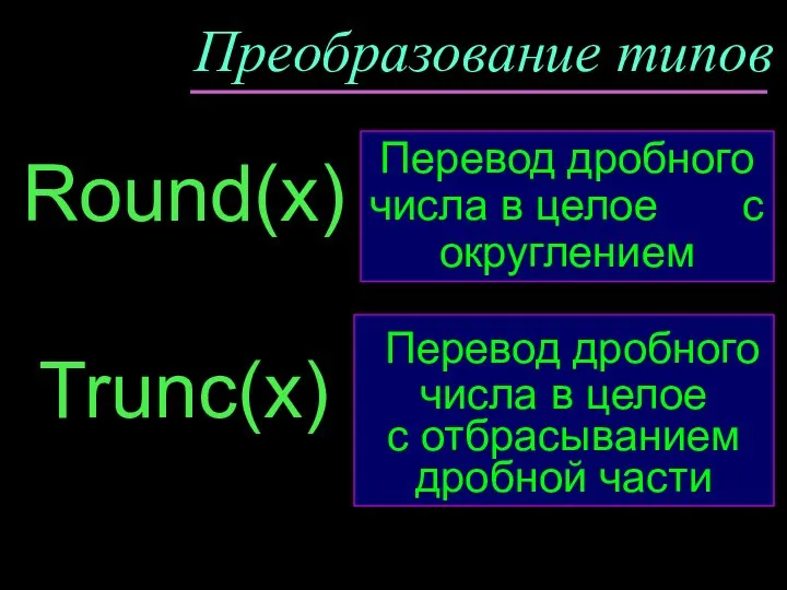 Преобразование типов Round(x) Перевод дробного числа в целое с отбрасыванием дробной