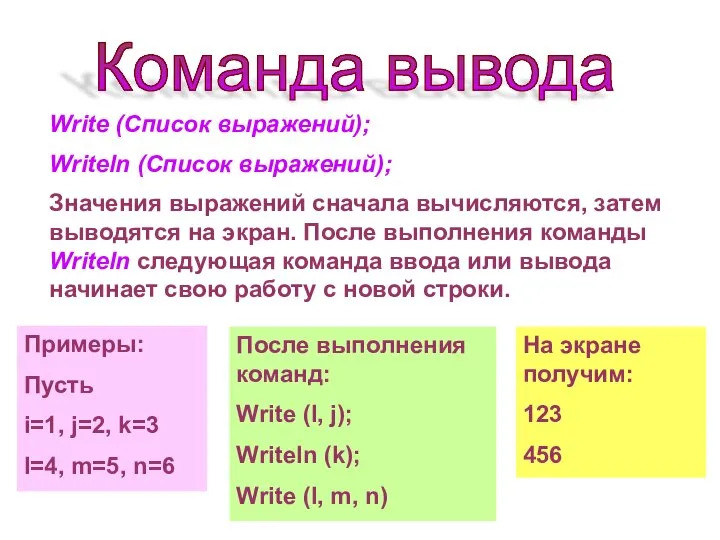 Команда вывода Write (Список выражений); Writeln (Список выражений); Значения выражений сначала