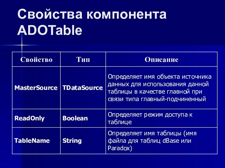 Свойства компонента ADOTable