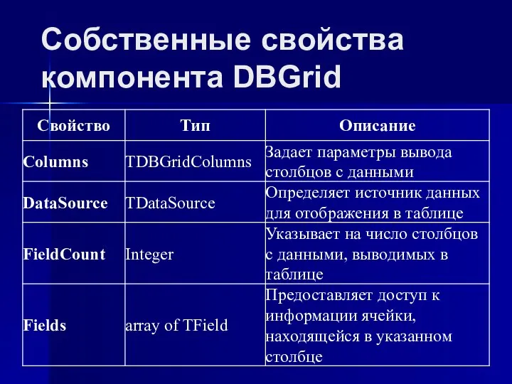 Собственные свойства компонента DBGrid