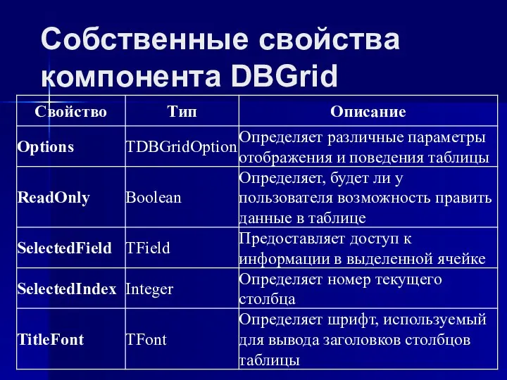 Собственные свойства компонента DBGrid