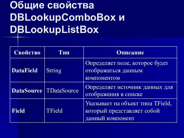 Общие свойства DBLookupComboBox и DBLookupListBox