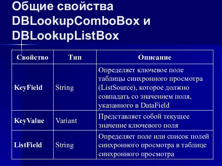 Общие свойства DBLookupComboBox и DBLookupListBox