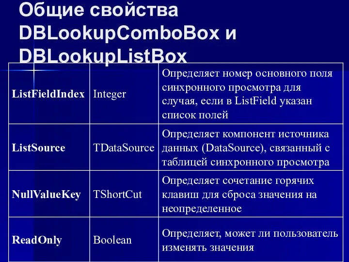 Общие свойства DBLookupComboBox и DBLookupListBox