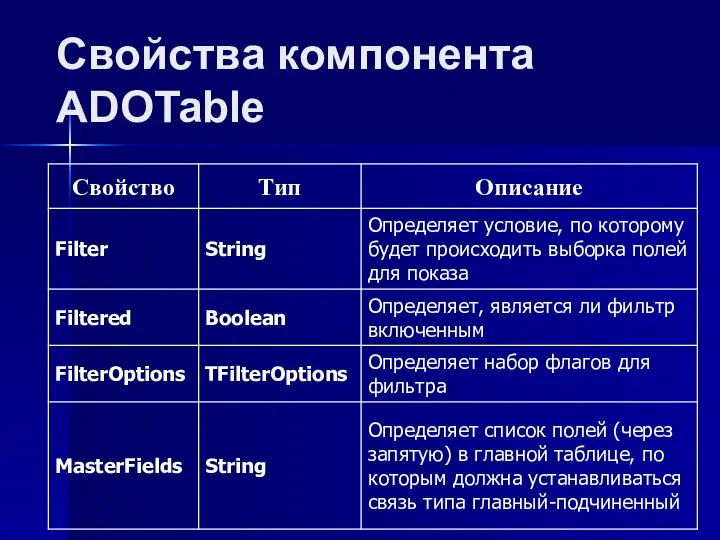 Свойства компонента ADOTable