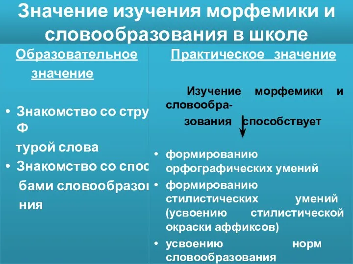 Значение изучения морфемики и словообразования в школе Образовательное значение Знакомство со