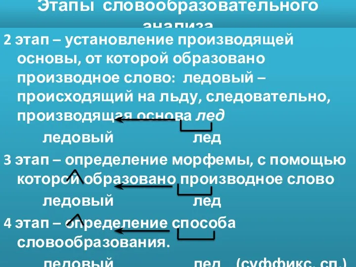 Этапы словообразовательного анализа 2 этап – установление производящей основы, от которой