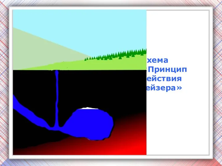 Схема «Принцип действия гейзера»